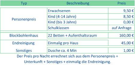 Preise für die Übernachtung in einem Blockbohlenhaus im Erlebnis-Camp in Sigmaringen